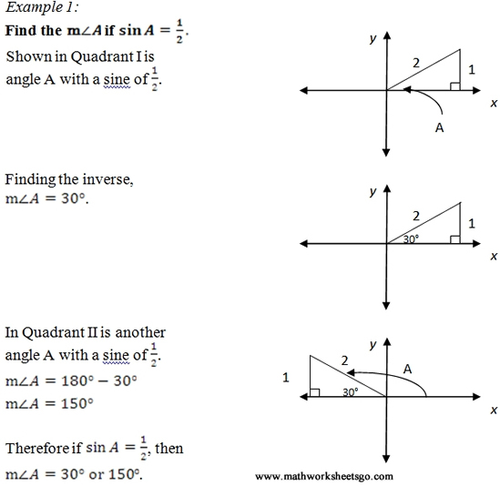 Picture of the ambiguous case of the law of sines