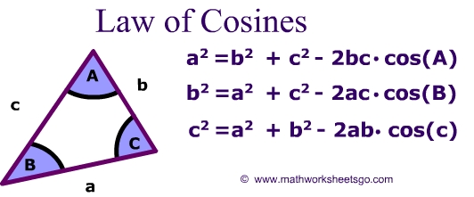law-of-cosines-worksheet-free-pdf-with-answer-key-visual-aides-and-model-problems
