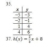 Example Question 10